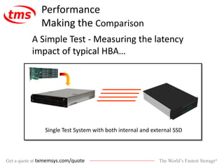 The World’s Fastest Storage®Get a quote at txmemsys.com/quote
Performance
Making the Comparison
A Simple Test - Measuring the latency
impact of typical HBA…
Single Test System with both internal and external SSD
 