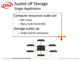 The World’s Fastest Storage®Get a quote at txmemsys.com/quote
Scaled UP Storage
Single Application
Compute resources scale out
– HPC setup
– Many node Oracle RAC
Storage scales up
– Single shared namespace
 