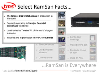 The World’s Fastest Storage®Get a quote at txmemsys.com/quote
Sent a text
message
Placed online bet
Booked a cruise
or flight
Used an ATM
Conducted a
financial trade
Shopped online
Used pre-paid
wireless
Gamed online
Select RamSan Facts…
…RamSan is Everywhere
The largest SSD installations in production in
the world
Currently operating in 9 major financial
exchanges worldwide
Used today by 7 out of 11 of the world’s largest
telecoms
Installed and in production in over 35 countries
 