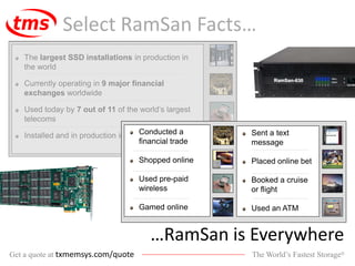The World’s Fastest Storage®Get a quote at txmemsys.com/quote
Select RamSan Facts…
…RamSan is Everywhere
The largest SSD installations in production in
the world
Currently operating in 9 major financial
exchanges worldwide
Used today by 7 out of 11 of the world’s largest
telecoms
Installed and in production in over 35 countries Sent a text
message
Placed online bet
Booked a cruise
or flight
Used an ATM
Conducted a
financial trade
Shopped online
Used pre-paid
wireless
Gamed online
 