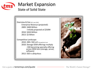 The World’s Fastest Storage®Get a quote at txmemsys.com/quote
Market Expansion
State of Solid State
Overview & Size IDC, June 2010
Enterprise Revenue (projected):
2009: $400 Million
- Initially projected at $250M
2010: $450 Million
2013: $2 Billion
Competitive Landscape
2010: 200+ SSD co’s StorageSearch.com
2010: Storage OEM offerings multiply
- SSD becoming specialty offering
across OEM tiers (storage, server,
software)
2012: SSD is ubiquitous
 