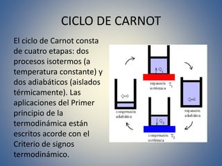 CICLO DE CARNOT
El ciclo de Carnot consta
de cuatro etapas: dos
procesos isotermos (a
temperatura constante) y
dos adiabáticos (aislados
térmicamente). Las
aplicaciones del Primer
principio de la
termodinámica están
escritos acorde con el
Criterio de signos
termodinámico.
 
