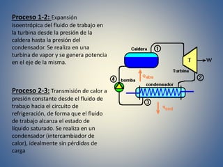 Proceso 1-2: Expansión
isoentrópica del fluido de trabajo en
la turbina desde la presión de la
caldera hasta la presión del
condensador. Se realiza en una
turbina de vapor y se genera potencia
en el eje de la misma.
Proceso 2-3: Transmisión de calor a
presión constante desde el fluido de
trabajo hacia el circuito de
refrigeración, de forma que el fluido
de trabajo alcanza el estado de
líquido saturado. Se realiza en un
condensador (intercambiador de
calor), idealmente sin pérdidas de
carga
 