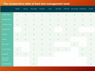 The comparative table of best test management tools
 