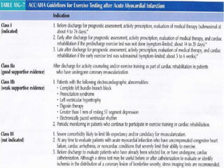 TMT is a test for heart regulation system | PDF