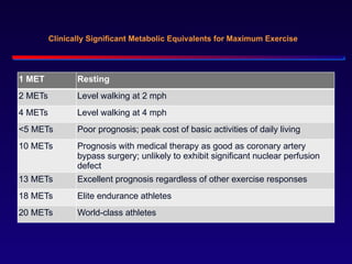 Exercise Stress Electrocardiography.pptx