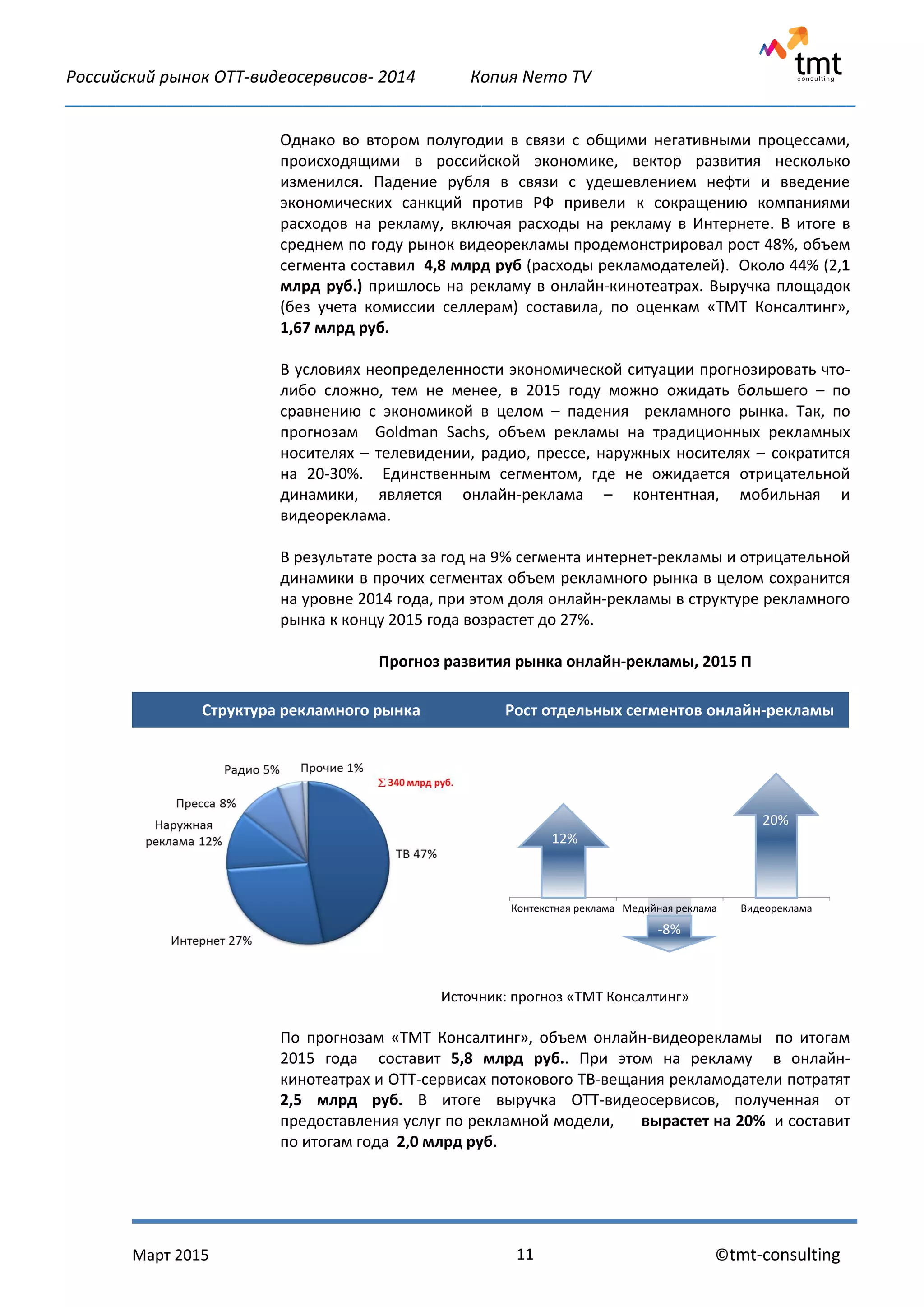 Российский рынок OTT-видеосервисов- 2014 Копия Nemo TV
_____________________________________________________________________________________________
Март 2015 ©tmt-consulting11
Однако во втором полугодии в связи с общими негативными процессами,
происходящими в российской экономике, вектор развития несколько
изменился. Падение рубля в связи с удешевлением нефти и введение
экономических санкций против РФ привели к сокращению компаниями
расходов на рекламу, включая расходы на рекламу в Интернете. В итоге в
среднем по году рынок видеорекламы продемонстрировал рост 48%, объем
сегмента составил 4,8 млрд руб (расходы рекламодателей). Около 44% (2,1
млрд руб.) пришлось на рекламу в онлайн-кинотеатрах. Выручка площадок
(без учета комиссии селлерам) составила, по оценкам «ТМТ Консалтинг»,
1,67 млрд руб.
В условиях неопределенности экономической ситуации прогнозировать что-
либо сложно, тем не менее, в 2015 году можно ожидать большего – по
сравнению с экономикой в целом – падения рекламного рынка. Так, по
прогнозам Goldman Sachs, объем рекламы на традиционных рекламных
носителях – телевидении, радио, прессе, наружных носителях – сократится
на 20-30%. Единственным сегментом, где не ожидается отрицательной
динамики, является онлайн-реклама – контентная, мобильная и
видеореклама.
В результате роста за год на 9% сегмента интернет-рекламы и отрицательной
динамики в прочих сегментах объем рекламного рынка в целом сохранится
на уровне 2014 года, при этом доля онлайн-рекламы в структуре рекламного
рынка к концу 2015 года возрастет до 27%.
Прогноз развития рынка онлайн-рекламы, 2015 П
Структура рекламного рынка Рост отдельных сегментов онлайн-рекламы
Источник: прогноз «ТМТ Консалтинг»
По прогнозам «ТМТ Консалтинг», объем онлайн-видеорекламы по итогам
2015 года составит 5,8 млрд руб.. При этом на рекламу в онлайн-
кинотеатрах и ОТТ-сервисах потокового ТВ-вещания рекламодатели потратят
2,5 млрд руб. В итоге выручка ОТТ-видеосервисов, полученная от
предоставления услуг по рекламной модели, вырастет на 20% и составит
по итогам года 2,0 млрд руб.
12%
20%
Контекстная реклама Медийная реклама Видеореклама
12%
-8%
20%
 