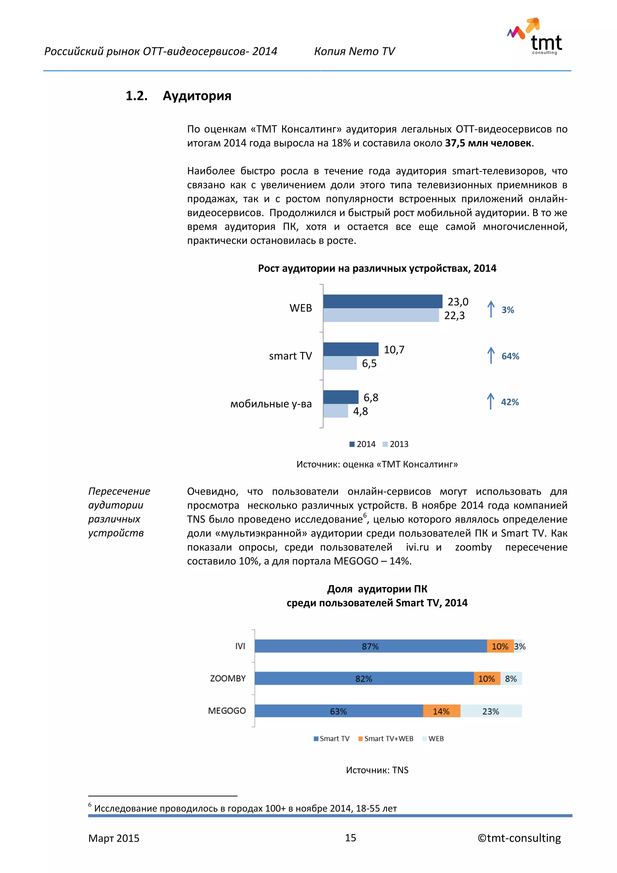 Российский рынок OTT-видеосервисов- 2014 Копия Nemo TV
_____________________________________________________________________________________________
Март 2015 ©tmt-consulting15
1.2. Аудитория
6
Исследование проводилось в городах 100+ в ноябре 2014, 18-55 лет
Пересечение
аудитории
различных
устройств
По оценкам «ТМТ Консалтинг» аудитория легальных ОТТ-видеосервисов по
итогам 2014 года выросла на 18% и составила около 37,5 млн человек.
Наиболее быстро росла в течение года аудитория smart-телевизоров, что
связано как с увеличением доли этого типа телевизионных приемников в
продажах, так и с ростом популярности встроенных приложений онлайн-
видеосервисов. Продолжился и быстрый рост мобильной аудитории. В то же
время аудитория ПК, хотя и остается все еще самой многочисленной,
практически остановилась в росте.
Рост аудитории на различных устройствах, 2014
Источник: оценка «ТМТ Консалтинг»
Очевидно, что пользователи онлайн-сервисов могут использовать для
просмотра несколько различных устройств. В ноябре 2014 года компанией
TNS было проведено исследование6
, целью которого являлось определение
доли «мультиэкранной» аудитории среди пользователей ПК и Smart TV. Как
показали опросы, среди пользователей ivi.ru и zoomby пересечение
составило 10%, а для портала MEGOGO – 14%.
Доля аудитории ПК
среди пользователей Smart TV, 2014
Источник: TNS
23,0
10,7
6,8
22,3
6,5
4,8
WEB
smart TV
мобильные у-ва
2014 2013
3%
64%
42%
 