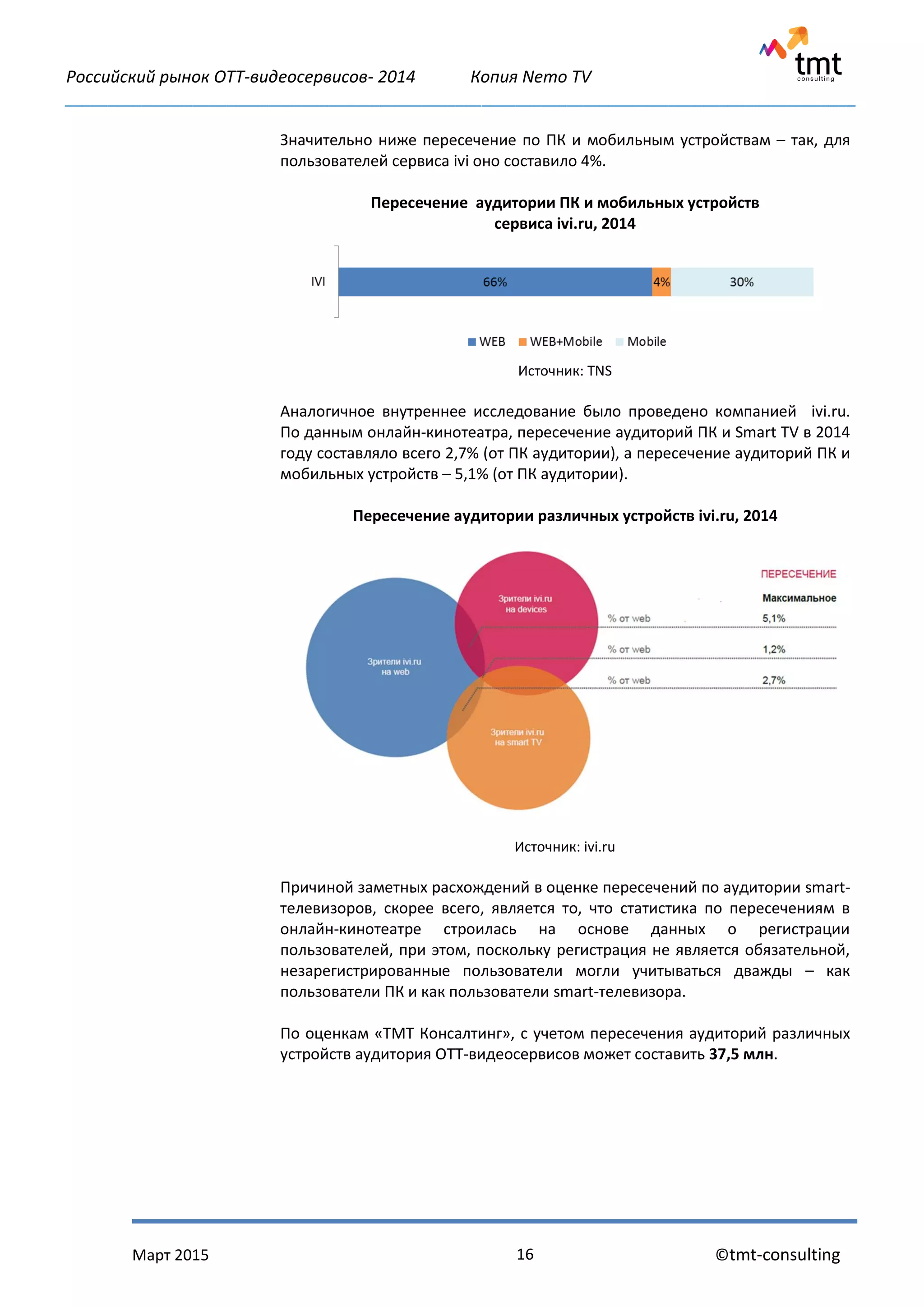 Российский рынок OTT-видеосервисов- 2014 Копия Nemo TV
_____________________________________________________________________________________________
Март 2015 ©tmt-consulting16
Значительно ниже пересечение по ПК и мобильным устройствам – так, для
пользователей сервиса ivi оно составило 4%.
Пересечение аудитории ПК и мобильных устройств
сервиса ivi.ru, 2014
Источник: TNS
Аналогичное внутреннее исследование было проведено компанией ivi.ru.
По данным онлайн-кинотеатра, пересечение аудиторий ПК и Smart TV в 2014
году составляло всего 2,7% (от ПК аудитории), а пересечение аудиторий ПК и
мобильных устройств – 5,1% (от ПК аудитории).
Пересечение аудитории различных устройств ivi.ru, 2014
Источник: ivi.ru
Причиной заметных расхождений в оценке пересечений по аудитории smart-
телевизоров, скорее всего, является то, что статистика по пересечениям в
онлайн-кинотеатре строилась на основе данных о регистрации
пользователей, при этом, поскольку регистрация не является обязательной,
незарегистрированные пользователи могли учитываться дважды – как
пользователи ПК и как пользователи smart-телевизора.
По оценкам «ТМТ Консалтинг», с учетом пересечения аудиторий различных
устройств аудитория ОТТ-видеосервисов может составить 37,5 млн.
 
