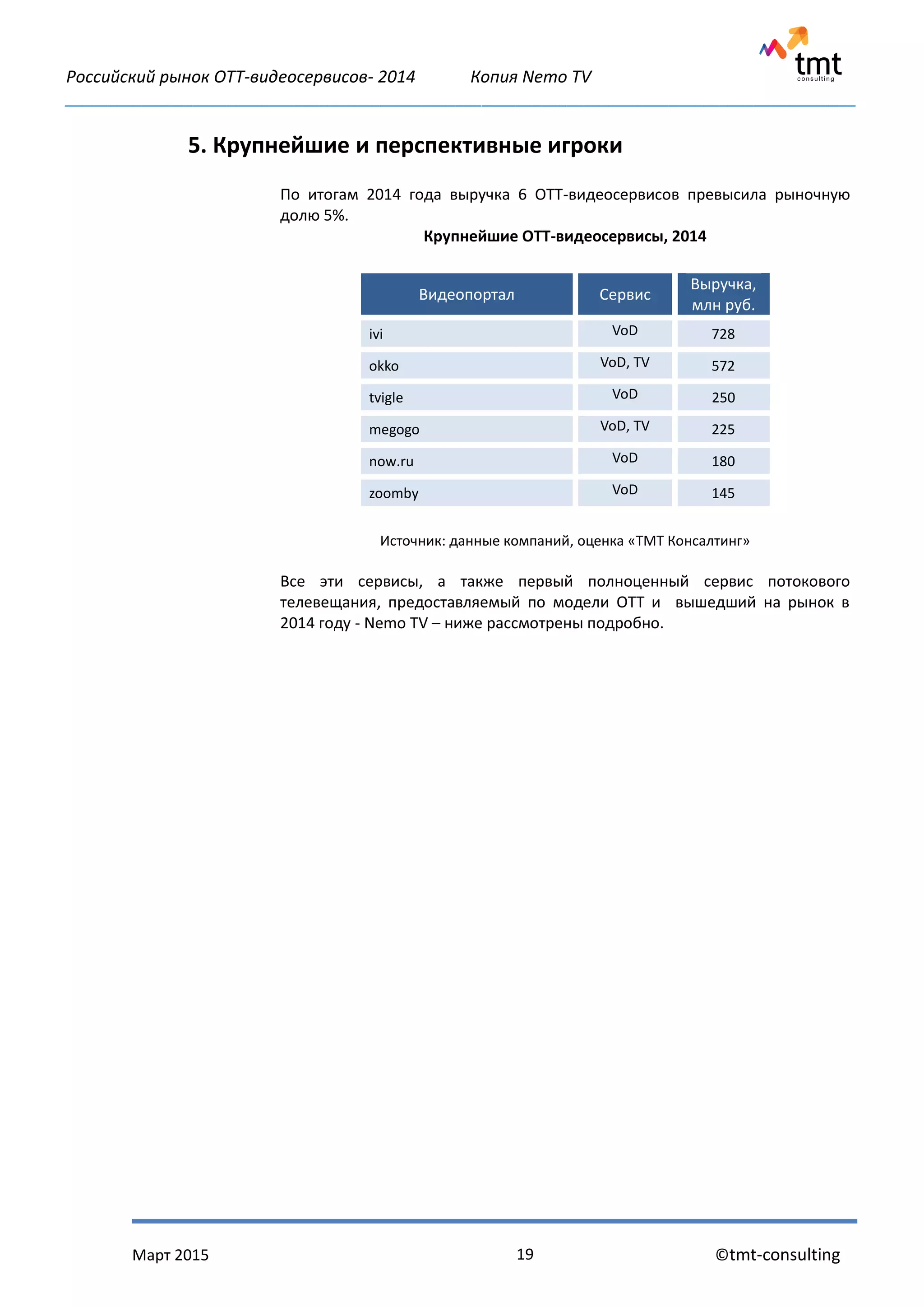 Российский рынок OTT-видеосервисов- 2014 Копия Nemo TV
_____________________________________________________________________________________________
Март 2015 ©tmt-consulting19
5. Крупнейшие и перспективные игроки
По итогам 2014 года выручка 6 ОТТ-видеосервисов превысила рыночную
долю 5%.
Крупнейшие ОТТ-видеосервисы, 2014
Видеопортал Сервис
Выручка,
млн руб.
ivi VoD 728
okko VoD, TV 572
tvigle VoD 250
megogo VoD, TV 225
now.ru VoD 180
zoomby VoD 145
Источник: данные компаний, оценка «ТМТ Консалтинг»
Все эти сервисы, а также первый полноценный сервис потокового
телевещания, предоставляемый по модели ОТТ и вышедший на рынок в
2014 году - Nemo TV – ниже рассмотрены подробно.
 