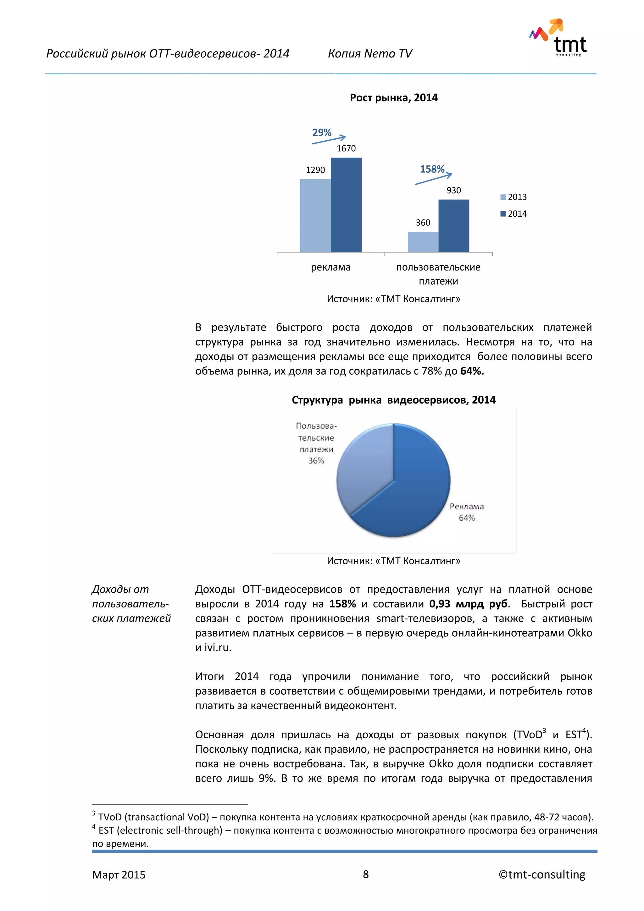 Российский рынок OTT-видеосервисов- 2014 Копия Nemo TV
_____________________________________________________________________________________________
Март 2015 ©tmt-consulting8
3
TVoD (transactional VoD) – покупка контента на условиях краткосрочной аренды (как правило, 48-72 часов).
4
EST (electronic sell-through) – покупка контента с возможностью многократного просмотра без ограничения
по времени.
Рост рынка, 2014
Источник: «ТМТ Консалтинг»
В результате быстрого роста доходов от пользовательских платежей
структура рынка за год значительно изменилась. Несмотря на то, что на
доходы от размещения рекламы все еще приходится более половины всего
объема рынка, их доля за год сократилась с 78% до 64%.
Структура рынка видеосервисов, 2014
Источник: «ТМТ Консалтинг»
Доходы от
пользователь-
ских платежей
Доходы ОТТ-видеосервисов от предоставления услуг на платной основе
выросли в 2014 году на 158% и составили 0,93 млрд руб. Быстрый рост
связан с ростом проникновения smart-телевизоров, а также с активным
развитием платных сервисов – в первую очередь онлайн-кинотеатрами Okko
и ivi.ru.
Итоги 2014 года упрочили понимание того, что российский рынок
развивается в соответствии с общемировыми трендами, и потребитель готов
платить за качественный видеоконтент.
Основная доля пришлась на доходы от разовых покупок (TVoD3
и EST4
).
Поскольку подписка, как правило, не распространяется на новинки кино, она
пока не очень востребована. Так, в выручке Okko доля подписки составляет
всего лишь 9%. В то же время по итогам года выручка от предоставления
1290
360
1670
930
реклама пользовательские
платежи
2013
2014
29%
158%
 