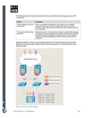 The following table summarizes the benefits that the Cisco VRF Lite technology provides a TMT
      environment.

       Benefit                                  Description

       Virtual replication of physical          Each virtual network represents an exact replica of the underlying
       infrastructure                           physical infrastructure. This effect results from VRF Lite’s per hop
                                                technique, which requires every network device and its interconnections
                                                to be virtualized.

       True routing and forwarding              Dedicated data and control planes are defined to handle traffic belonging
       separation                               to groups with various requirements or policies. These groups represent
                                                an additional level of segregation and security as no communication is
                                                allowed among devices belonging to different VRFs unless explicitly
                                                configured.


      Network separation at Layer 2 is accomplished using VLANs. Figure 62 shows how the VLANs
      defined on each access layer device for each tenant are mapped to the same tenant VRF at the
      distribution layer.




      Figure 62. VLAN to VRF mapping


© 2012 VCE Company, LLC. All Rights Reserved.                                                                          103
 