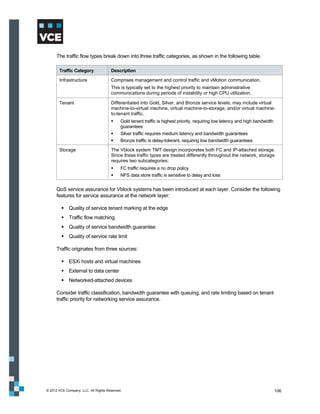 The traffic flow types break down into three traffic categories, as shown in the following table.

       Traffic Category               Description

       Infrastructure                 Comprises management and control traffic and vMotion communication.
                                      This is typically set to the highest priority to maintain administrative
                                      communications during periods of instability or high CPU utilization.

       Tenant                         Differentiated into Gold, Silver, and Bronze service levels; may include virtual
                                      machine-to-virtual machine, virtual machine-to-storage, and/or virtual machine-
                                      to-tenant traffic.
                                           Gold tenant traffic is highest priority, requiring low latency and high bandwidth
                                            guarantees
                                           Silver traffic requires medium latency and bandwidth guarantees
                                           Bronze traffic is delay-tolerant, requiring low bandwidth guarantees
       Storage                        The Vblock system TMT design incorporates both FC and IP-attached storage.
                                      Since these traffic types are treated differently throughout the network, storage
                                      requires two subcategories:
                                           FC traffic requires a no drop policy
                                           NFS data store traffic is sensitive to delay and loss


      QoS service assurance for Vblock systems has been introduced at each layer. Consider the following
      features for service assurance at the network layer:

          Quality of service tenant marking at the edge
          Traffic flow matching
          Quality of service bandwidth guarantee
          Quality of service rate limit

      Traffic originates from three sources:

          ESXi hosts and virtual machines
          External to data center
          Networked-attached devices

      Consider traffic classification, bandwidth guarantee with queuing, and rate limiting based on tenant
      traffic priority for networking service assurance.




© 2012 VCE Company, LLC. All Rights Reserved.                                                                                   106
 