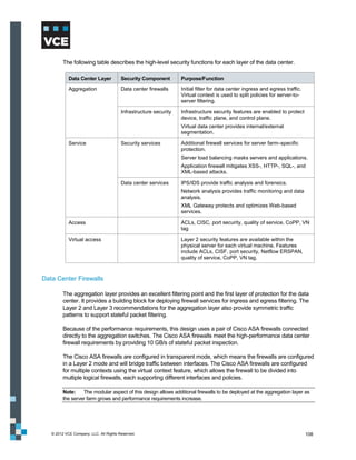 The following table describes the high-level security functions for each layer of the data center.

            Data Center Layer           Security Component        Purpose/Function

            Aggregation                 Data center firewalls     Initial filter for data center ingress and egress traffic.
                                                                  Virtual context is used to split policies for server-to-
                                                                  server filtering.

                                        Infrastructure security   Infrastructure security features are enabled to protect
                                                                  device, traffic plane, and control plane.
                                                                  Virtual data center provides internal/external
                                                                  segmentation.

            Service                     Security services         Additional firewall services for server farm–specific
                                                                  protection.
                                                                  Server load balancing masks servers and applications.
                                                                  Application firewall mitigates XSS-, HTTP-, SQL-, and
                                                                  XML-based attacks.

                                        Data center services      IPS/IDS provide traffic analysis and forensics.
                                                                  Network analysis provides traffic monitoring and data
                                                                  analysis.
                                                                  XML Gateway protects and optimizes Web-based
                                                                  services.

            Access                                                ACLs, CISC, port security, quality of service, CoPP, VN
                                                                  tag

            Virtual access                                        Layer 2 security features are available within the
                                                                  physical server for each virtual machine. Features
                                                                  include ACLs, CISF, port security, Netflow ERSPAN,
                                                                  quality of service, CoPP, VN tag.



Data Center Firewalls

         The aggregation layer provides an excellent filtering point and the first layer of protection for the data
         center. It provides a building block for deploying firewall services for ingress and egress filtering. The
         Layer 2 and Layer 3 recommendations for the aggregation layer also provide symmetric traffic
         patterns to support stateful packet filtering.

         Because of the performance requirements, this design uses a pair of Cisco ASA firewalls connected
         directly to the aggregation switches. The Cisco ASA firewalls meet the high-performance data center
         firewall requirements by providing 10 GB/s of stateful packet inspection.

         The Cisco ASA firewalls are configured in transparent mode, which means the firewalls are configured
         in a Layer 2 mode and will bridge traffic between interfaces. The Cisco ASA firewalls are configured
         for multiple contexts using the virtual context feature, which allows the firewall to be divided into
         multiple logical firewalls, each supporting different interfaces and policies.

         Note:    The modular aspect of this design allows additional firewalls to be deployed at the aggregation layer as
         the server farm grows and performance requirements increase.




   © 2012 VCE Company, LLC. All Rights Reserved.                                                                               108
 