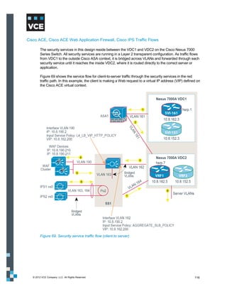 Cisco ACE, Cisco ACE Web Application Firewall, Cisco IPS Traffic Flows

         The security services in this design reside between the VDC1 and VDC2 on the Cisco Nexus 7000
         Series Switch. All security services are running in a Layer 2 transparent configuration. As traffic flows
         from VDC1 to the outside Cisco ASA context, it is bridged across VLANs and forwarded through each
         security service until it reaches the inside VDC2, where it is routed directly to the correct server or
         application.

         Figure 69 shows the service flow for client-to-server traffic through the security services in the red
         traffic path. In this example, the client is making a Web request to a virtual IP address (VIP) defined on
         the Cisco ACE virtual context.




         Figure 69. Security service traffic flow (client to server)




   © 2012 VCE Company, LLC. All Rights Reserved.                                                               116
 