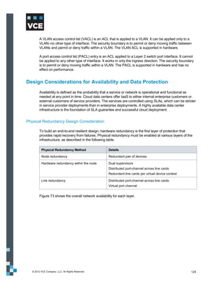 A VLAN access control list (VACL) is an ACL that is applied to a VLAN. It can be applied only to a
         VLAN–no other type of interface. The security boundary is to permit or deny moving traffic between
         VLANs and permit or deny traffic within a VLAN. The VLAN ACL is supported in hardware.

         A port access control list (PACL) entry is an ACL applied to a Layer 2 switch port interface. It cannot
         be applied to any other type of interface. It works in only the ingress direction. The security boundary
         is to permit or deny moving traffic within a VLAN. The PACL is supported in hardware and has no
         effect on performance.


Design Considerations for Availability and Data Protection
         Availability is defined as the probability that a service or network is operational and functional as
         needed at any point in time. Cloud data centers offer IaaS to either internal enterprise customers or
         external customers of service providers. The services are controlled using SLAs, which can be stricter
         in service provider deployments than in enterprise deployments. A highly available data center
         infrastructure is the foundation of SLA guarantee and successful cloud deployment.


Physical Redundancy Design Consideration

         To build an end-to-end resilient design, hardware redundancy is the first layer of protection that
         provides rapid recovery from failures. Physical redundancy must be enabled at various layers of the
         infrastructure, as described in the following table.

          Physical Redundancy Method                   Details

          Node redundancy                              Redundant pair of devices

          Hardware redundancy within the node          Dual supervisors
                                                       Distributed port-channel across line cards
                                                       Redundant line cards per virtual device context

          Link redundancy                              Distributed port-channel across line cards
                                                       Virtual port channel


         Figure 73 shows the overall network availability for each layer.




   © 2012 VCE Company, LLC. All Rights Reserved.                                                               124
 