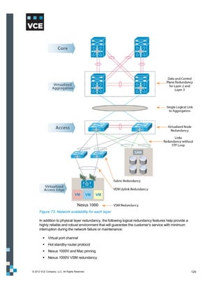 Figure 73. Network availability for each layer

      In addition to physical layer redundancy, the following logical redundancy features help provide a
      highly reliable and robust environment that will guarantee the customer’s service with minimum
      interruption during the network failure or maintenance:

          Virtual port channel
          Hot standby router protocol
          Nexus 1000V and Mac pinning
          Nexus 1000V VSM redundancy


© 2012 VCE Company, LLC. All Rights Reserved.                                                              125
 