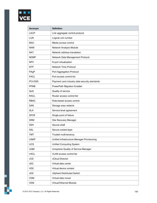 Acronym                     Definition

       LACP                        Link aggregate control protocol

       LUN                         Logical unit number

       MAC                         Media access control

       NAM                         Network Analysis Module

       NAT                         Network address translation

       NDMP                        Network Data Management Protocol

       NPV                         N port virtualization

       NTP                         Network Time Protocol

       PAgP                        Port Aggregation Protocol

       PACL                        Port access control list

       PCI-DSS                     Payment card industry data security standards

       PPME                        PowerPath Migration Enabler

       QoS                         Quality of service

       RACL                        Router access control list

       RBAC                        Role-based access control

       SAN                         Storage area network

       SLA                         Service level agreement

       SPOF                        Single point of failure

       SRM                         Site Recovery Manager

       SSH                         Secure shell

       SSL                         Secure socket layer

       TMT                         Trusted multi-tenancy

       UIM/P                       Unified Infrastructure Manager Provisioning

       UCS                         Unified Computing System

       UQM                         Unisphere Quality of Service Manager

       VACL                        VLAN access control list

       vCD                         vCloud Director

       vDC                         Virtual data center

       VDC                         Virtual device context

       vDS                         vSphere Distributed Switch

       VDM                         Virtual data mover

       VEM                         Virtual Ethernet Module


© 2012 VCE Company, LLC. All Rights Reserved.                                      140
 