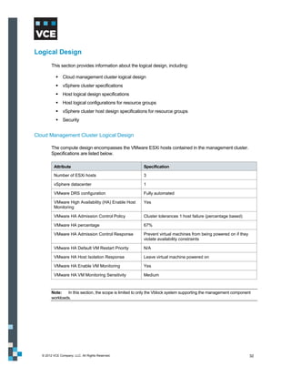 Logical Design
         This section provides information about the logical design, including:

             Cloud management cluster logical design
             vSphere cluster specifications
             Host logical design specifications
             Host logical configurations for resource groups
             vSphere cluster host design specifications for resource groups
             Security


Cloud Management Cluster Logical Design

         The compute design encompasses the VMware ESXi hosts contained in the management cluster.
         Specifications are listed below.

          Attribute                                       Specification

          Number of ESXi hosts                            3

          vSphere datacenter                              1

          VMware DRS configuration                        Fully automated

          VMware High Availability (HA) Enable Host       Yes
          Monitoring

          VMware HA Admission Control Policy              Cluster tolerances 1 host failure (percentage based)

          VMware HA percentage                            67%

          VMware HA Admission Control Response            Prevent virtual machines from being powered on if they
                                                          violate availability constraints

          VMware HA Default VM Restart Priority           N/A

          VMware HA Host Isolation Response               Leave virtual machine powered on

          VMware HA Enable VM Monitoring                  Yes

          VMware HA VM Monitoring Sensitivity             Medium



         Note:   In this section, the scope is limited to only the Vblock system supporting the management component
         workloads.




   © 2012 VCE Company, LLC. All Rights Reserved.                                                                   32
 