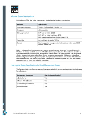 vSphere Cluster Specifications

         Each VMware ESXi host in the management cluster has the following specifications.

          Attribute                                Specification

          Host type and version                    VMware ESXi installable – version 5.0

          Processors                               x86 compatible

          Storage presented                        SAN boot for ESXi – 20 GB
                                                   SAN LUN for virtual machines – 2 TB
                                                   NFS shared LUN for vCloud Director cells – 1 TB

          Networking                               Connectivity to all needed VLANs

          Memory                                   Size to support all management virtual machines. In this case, 96 GB
                                                   memory in each host.



         Note:      VMware vCloud Director deployment requires storage for several elements of the overall framework.
         The first is the storage needed to house the vCloud Director management cluster. This includes the repository for
         configuration information, organizations, and allocations that are stored in an Oracle database. The second is the
         vSphere storage objects presented to vCloud Director as data stores accessed by ESXi servers in the vCloud
         Director configuration. This storage is managed by the vSphere administrator and consumed by vCloud Director
         users depending on vCloud Director configuration. The third is the existence of a single NFS data store to serve
         as a staging area for vApps to be uploaded to a catalog.


Host Logical Design Specifications for Cloud Management Cluster

         The following table identifies management components that rely on high availability and fault tolerance
         for redundancy.

          Management Component                               High Availability Enabled?

          vCenter Server                                     Yes

          VMware vCloud Director                             Yes

          vCenter Chargeback Server                          Yes

          vShield Manager                                    Yes




   © 2012 VCE Company, LLC. All Rights Reserved.                                                                        33
 