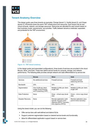 Tenant Anatomy Overview
        This design guide uses three tenants as examples: Orange (tenant 1), Vanilla (tenant 2), and Grape
        (tenant 3). All tenants share the same TMT infrastructure and resources. Each tenant has its own
        virtual compute, network, and storage resources. Resources are allocated for each tenant based on
        their business model, requirements, and priorities. Traffic between tenants is restricted, separated,
        and protected for the TMT environment.




        Figure 10. TMT tenant anatomy

        In this design guide (and associated configurations), three levels of services are provided in the cloud:
        Bronze, Silver, and Gold. These tiers define service levels for compute, storage, and network
        performance. The following table provides sample network and data differentiations by service tier.

                                     Bronze                   Silver                       Gold

         Services                    No additional services   Firewall services            Firewall and load-
                                                                                           balancing services

         Bandwidth                   20%                      30%                          40%

         Segmentation                One VLAN per client,     Multiple VLANs per client,   Multiple VLANs per client,
                                     single Virtual Routing   single VRF                   single VRF
                                     and Forwarding (VRF)

         Data Protection             None                     Snap – virtual copy (local   Clone – mirror copy (local
                                                              site)                        site)

         Disaster Recovery           None                     Remote application (with     Remote replication (any-
                                                              specific recovery point      point-in-time recovery)
                                                              objective (RPO) / recovery
                                                              time objective (RTO))


        Using this tiered model, you can do the following:

            Offer service tiers with well-defined and distinct SLAs
            Support customer segmentation based on desired service levels and functionality
            Allow for differentiated application support based on service tiers
  © 2012 VCE Company, LLC. All Rights Reserved.                                                                   35
 
