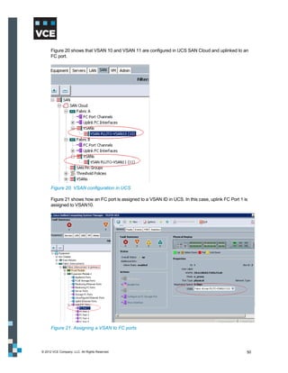 Figure 20 shows that VSAN 10 and VSAN 11 are configured in UCS SAN Cloud and uplinked to an
      FC port.




      Figure 20. VSAN configuration in UCS

      Figure 21 shows how an FC port is assigned to a VSAN ID in UCS. In this case, uplink FC Port 1 is
      assigned to VSAN10.




      Figure 21. Assigning a VSAN to FC ports



© 2012 VCE Company, LLC. All Rights Reserved.                                                         50
 