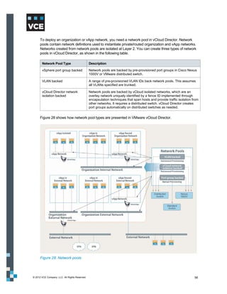 To deploy an organization or vApp network, you need a network pool in vCloud Director. Network
      pools contain network definitions used to instantiate private/routed organization and vApp networks.
      Networks created from network pools are isolated at Layer 2. You can create three types of network
      pools in vCloud Director, as shown in the following table.

       Network Pool Type                        Description

       vSphere port group backed                Network pools are backed by pre-provisioned port groups in Cisco Nexus
                                                1000V or VMware distributed switch.

       VLAN backed                              A range of pre-provisioned VLAN IDs back network pools. This assumes
                                                all VLANs specified are trunked.

       vCloud Director network                  Network pools are backed by vCloud isolated networks, which are an
       isolation backed                         overlay network uniquely identified by a fence ID implemented through
                                                encapsulation techniques that span hosts and provide traffic isolation from
                                                other networks. It requires a distributed switch. vCloud Director creates
                                                port groups automatically on distributed switches as needed.


      Figure 28 shows how network pool types are presented in VMware vCloud Director.




      Figure 28. Network pools




© 2012 VCE Company, LLC. All Rights Reserved.                                                                           56
 