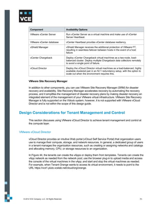 Component                                Availability Options

          VMware vCenter Server                    Run vCenter Server as a virtual machine and make use of vCenter
                                                   Server Heartbeat.

          VMware vCenter database                  vCenter Heartbeat provides vCenter database resiliency.

          vShield Manager                          vShield Manager receives the additional protection of VMware FT,
                                                   resulting in seamless failover between hosts in the event of a host
                                                   failure

          vCenter Chargeback                       Deploy vCenter Chargeback virtual machines as a two-node, load-
                                                   balanced cluster. Deploy multiple Chargeback data collectors remotely
                                                   to avoid a single point of failure.

          vCloud Director                          Deploy the vCloud Director virtual machines as a load-balanced, highly
                                                   available clustered pair in an N+1 redundancy setup, with the option to
                                                   scale out when the environment requires this.


         VMware Site Recovery Manager

         In addition to other components, you can use VMware Site Recovery Manager (SRM) for disaster
         recovery and availability. Site Recovery Manager accelerates recovery by automating the recovery
         process, and it simplifies the management of disaster recovery plans by making disaster recovery an
         integrated element of the management of your VMware virtual infrastructure. VMware Site Recovery
         Manager is fully supported on the Vblock system; however, it is not supported with VMware vCloud
         Director and is not within the scope of this design guide.


Design Considerations for Tenant Management and Control
         This section discusses using VMware vCloud Director to achieve tenant management and control at
         the compute layer.


VMware vCloud Director

         vCloud Director provides an intuitive Web portal (vCloud Self Service Portal) that organization users
         use to manage their compute, storage, and network resources. In general, a dedicated group of users
         in a tenant manages the organization resources, such as creating or assigning networks and catalogs
         and allocating memory, CPU, or storage resources to an organization.

         In Figure 44, the tenants can create the vApps or deploy them from templates. Tenants can create the
         vApp network as needed from the network pool; use the browser plug-in to upload media and access
         the console of the virtual machines in the vApp; and start and stop the virtual machines as needed.
         For example, when Tenant Orange wants to access its virtual environment, it needs to point to the
         URL https://vcd1.pluto.vcelab.net/cloud/org/orange.




   © 2012 VCE Company, LLC. All Rights Reserved.                                                                         71
 