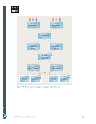 Figure 47. Vblock system chargeback deployment architecture




© 2012 VCE Company, LLC. All Rights Reserved.                       75
 
