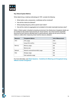 Key Vblock System Metrics

      When determining a metering methodology for TMT, consider the following:

          What metrics (units, components, or attributes) will be monitored?
          How will the metrics be obtained?
          What sampling frequency will be used for each metric?
          How will the metrics be aggregated and correlated to formulate meaningful business value?

      Within a Vblock system virtualized computing environment, the infrastructure chargeback details can
      be modeled as fully loaded measurements per virtual machine. The virtual machine essentially
      becomes the point resource allocated back to users/customers. Below are the some of the key
      metrics to collect when measuring virtual machine resource utilization:

       Resource               Chargeback Metrics                                Unit of Measurement

       CPU                    CPU usage                                         GHz

                              Virtual CPU (vCPU)                                Count

       Memory                 Memory usage                                      GB

                              Memory size                                       GB

       Network                Network received/transmitted usage                GB

       Disk                   Storage usage                                     GB

                              Disk read/write usage                             GB


      For more information, see Vblock Systems – Guidelines for Metering and Chargeback Using
      VMware vCenter Chargeback.




© 2012 VCE Company, LLC. All Rights Reserved.                                                          76
 