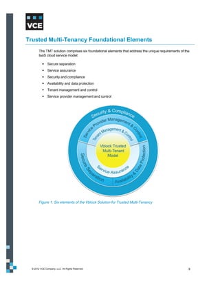 Trusted Multi-Tenancy Foundational Elements
        The TMT solution comprises six foundational elements that address the unique requirements of the
        IaaS cloud service model:

            Secure separation
            Service assurance
            Security and compliance
            Availability and data protection
            Tenant management and control
            Service provider management and control




        Figure 1. Six elements of the Vblock Solution for Trusted Multi-Tenancy




  © 2012 VCE Company, LLC. All Rights Reserved.                                                        8
 