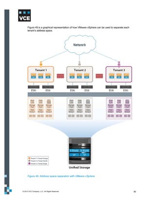 Figure 49 is a graphical representation of how VMware vSphere can be used to separate each
      tenant’s address space.




      Figure 49. Address space separation with VMware vSphere




© 2012 VCE Company, LLC. All Rights Reserved.                                                      80
 