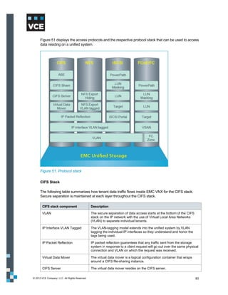 Figure 51 displays the access protocols and the respective protocol stack that can be used to access
      data residing on a unified system.




      Figure 51. Protocol stack

      CIFS Stack

      The following table summarizes how tenant data traffic flows inside EMC VNX for the CIFS stack.
      Secure separation is maintained at each layer throughout the CIFS stack.

       CIFS stack component                     Description

       VLAN                                     The secure separation of data access starts at the bottom of the CIFS
                                                stack on the IP network with the use of Virtual Local Area Networks
                                                (VLAN) to separate individual tenants.

       IP Interface VLAN Tagged                 The VLAN-tagging model extends into the unified system by VLAN
                                                tagging the individual IP interfaces so they understand and honor the
                                                tags being used.

       IP Packet Reflection                     IP packet reflection guarantees that any traffic sent from the storage
                                                system in response to a client request will go out over the same physical
                                                connection and VLAN on which the request was received.

       Virtual Data Mover                       The virtual data mover is a logical configuration container that wraps
                                                around a CIFS file-sharing instance.

       CIFS Server                              The virtual data mover resides on the CIFS server.

© 2012 VCE Company, LLC. All Rights Reserved.                                                                            83
 