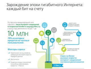 Зарождение эпохи гигабитного Интернета:
каждый бит на счету
1 Гбит/с
По прогнозу международной сети
«Делойт», число интернет-соединений
со скоростью Гигабит в секунду (Гбит/с)
к концу года увеличится в10 раз — до
70% из которых
придется на частных
пользователей.
10 МЛН
Зарождение эпохи гигабитного Интернета:
каждый бит на счету
Факторы спроса:
Спрос на более
высокие скорости
интернет-соединений
постоянно увеличивается
Увеличение числа устройств,
требующих высокой скорости
передачи данных
Доступность
Развитие сетевых технологий
(способных обеспечивать
скорости 1 Гбит/с)
...развиваются
новые технологии
...увеличивается число
поддерживаемых
приложений
...растет число
устройств в расчете
на одного человека
По мере достижения
новых скоростей...
 