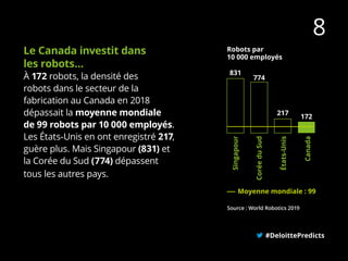 Le Canada investit dans
les robots…
À 172 robots, la densité des
robots dans le secteur de la
fabrication au Canada en 2018
dépassait la moyenne mondiale
de 99 robots par 10 000 employés.
Les États-Unis en ont enregistré 217,
guère plus. Mais Singapour (831) et
la Corée du Sud (774) dépassent
tous les autres pays.
#DeloittePredicts
8
Robots par
10 000 employés
Singapour
CoréeduSud
États-Unis
Canada
831
774
217
172
Moyenne mondiale : 99
Source : World Robotics 2019
 