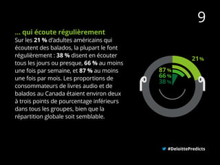 … qui écoute régulièrement
Sur les 21 % d’adultes américains qui
écoutent des balados, la plupart le font
régulièrement : 38 % disent en écouter
tous les jours ou presque, 66 % au moins
une fois par semaine, et 87 % au moins
une fois par mois. Les proportions de
consommateurs de livres audio et de
balados au Canada étaient environ deux
à trois points de pourcentage inférieurs
dans tous les groupes, bien que la
répartition globale soit semblable.
#DeloittePredicts
9
38 %
66 %
87 %
21%
 