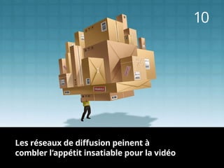 10
Les réseaux de diffusion peinent à
combler l’appétit insatiable pour la vidéo
 