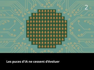 2
Les puces d’IA ne cessent d’évoluer
 