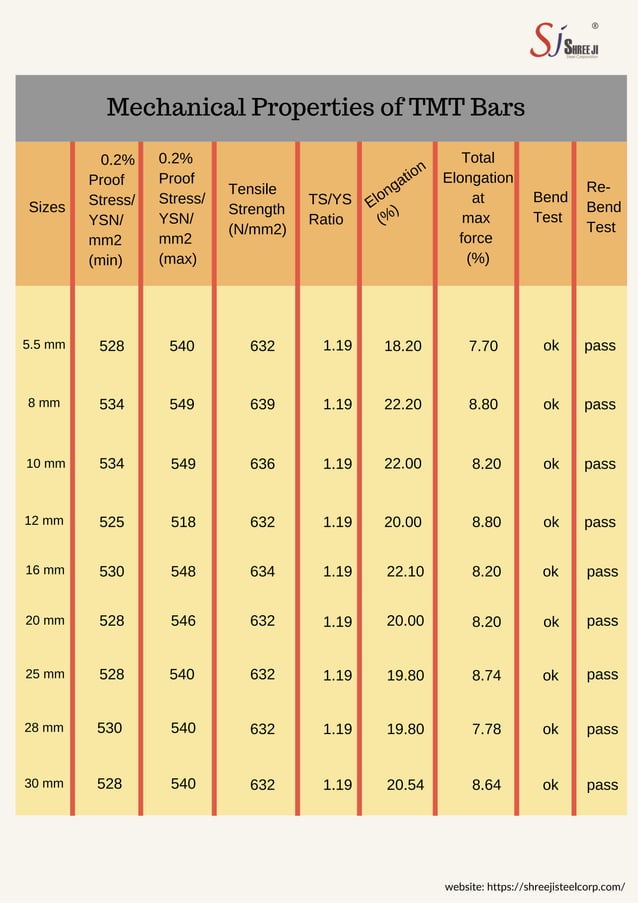 TMT Bars.pdf