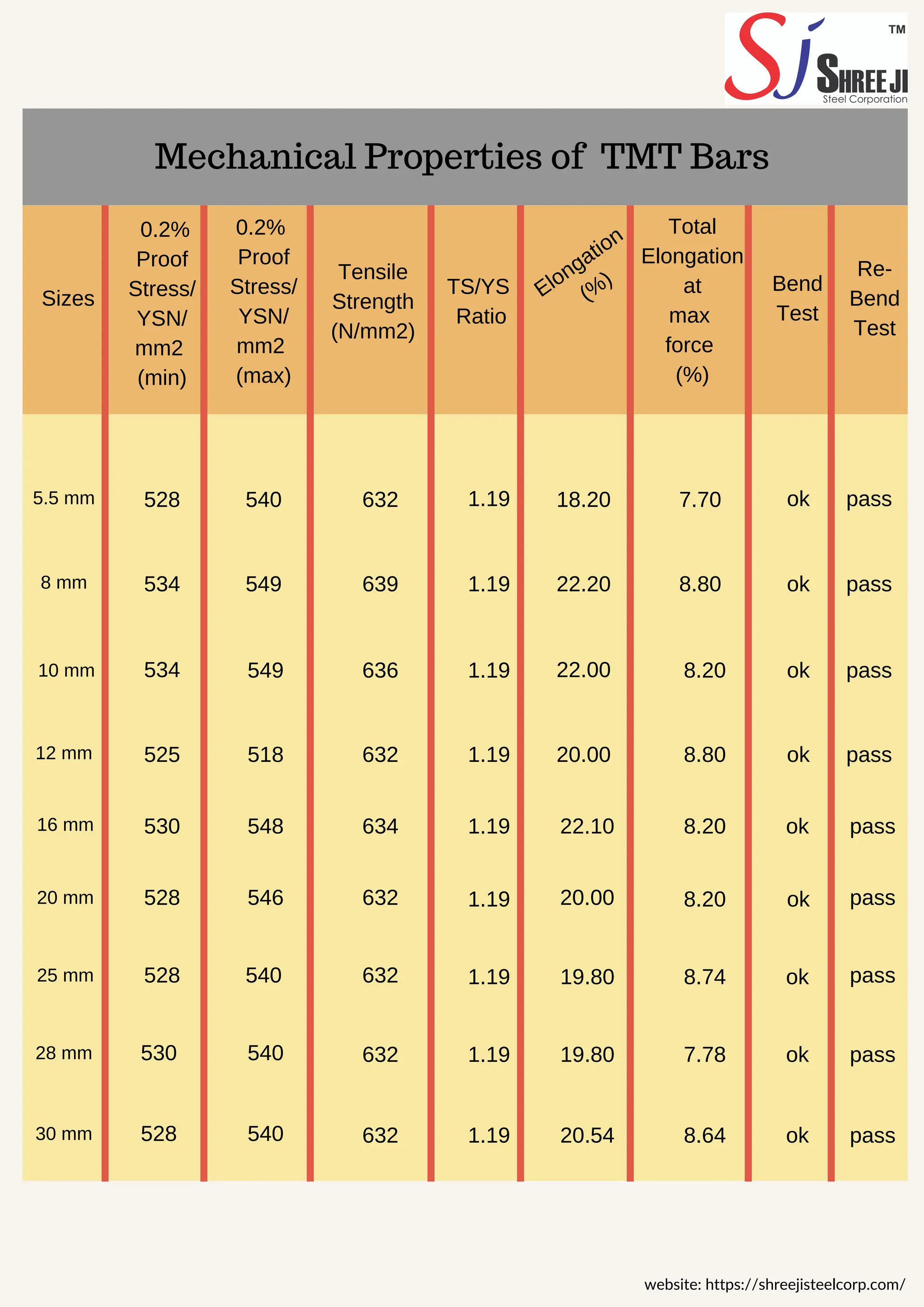 TMT Bars | PDF | Commodities | Economy