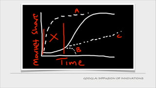 GOOGLA: DIFFUSION OF INNOVATIONS

 