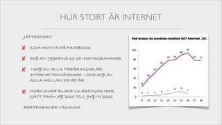 HUR STORT ÄR INTERNET
JÄTTESTORT

✘

5,2M AKTIVA PÅ FACEBOOK

✘

71% AV TJEJERNA 12-15 INSTAGRAMMAR

✘

+50% AV ALLA TREÅRINGAR ÄR
INTERNETANVÄNDARE – OCH 50% AV
ALLA MELLAN 75-85 ÅR

✘

MOBILSURF BLAND 16 ÅRINGAR HAR
GÅTT FRÅN 7% 2010 TILL 94% IN 2012

FORTFARANDE VÄXANDE

 