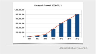 STORLEKEN PÅ MARKNADEN

 