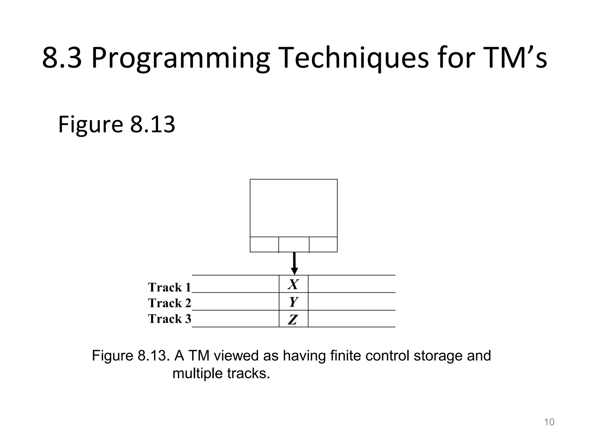 8.3 Programming Techniques for TM’s
Figure 8.13
10
q
A B C
X
Y
Z
Track 1
Track 2
Track 3
Figure 8.13. A TM viewed as having finite control storage and
multiple tracks.
 