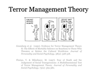 Terror Management Theory

Greenberg et al. (1990). Evidence for Terror Management Theory
II: The Effects of Mortality Salience on Reactions to Those Who
Threaten or Bolster the Cultural Worldview. Journal of
Personality and Social Psychology. 58(2): 308-318.
Florian, V. & Mikulincer, M. (1997). Fear of Death and the
Judgement of Social Transgressions: A Multidimensional Test
of Terror Management Theory. Journal of Personality and
Social Psychology. 73(2): 369-380.

 