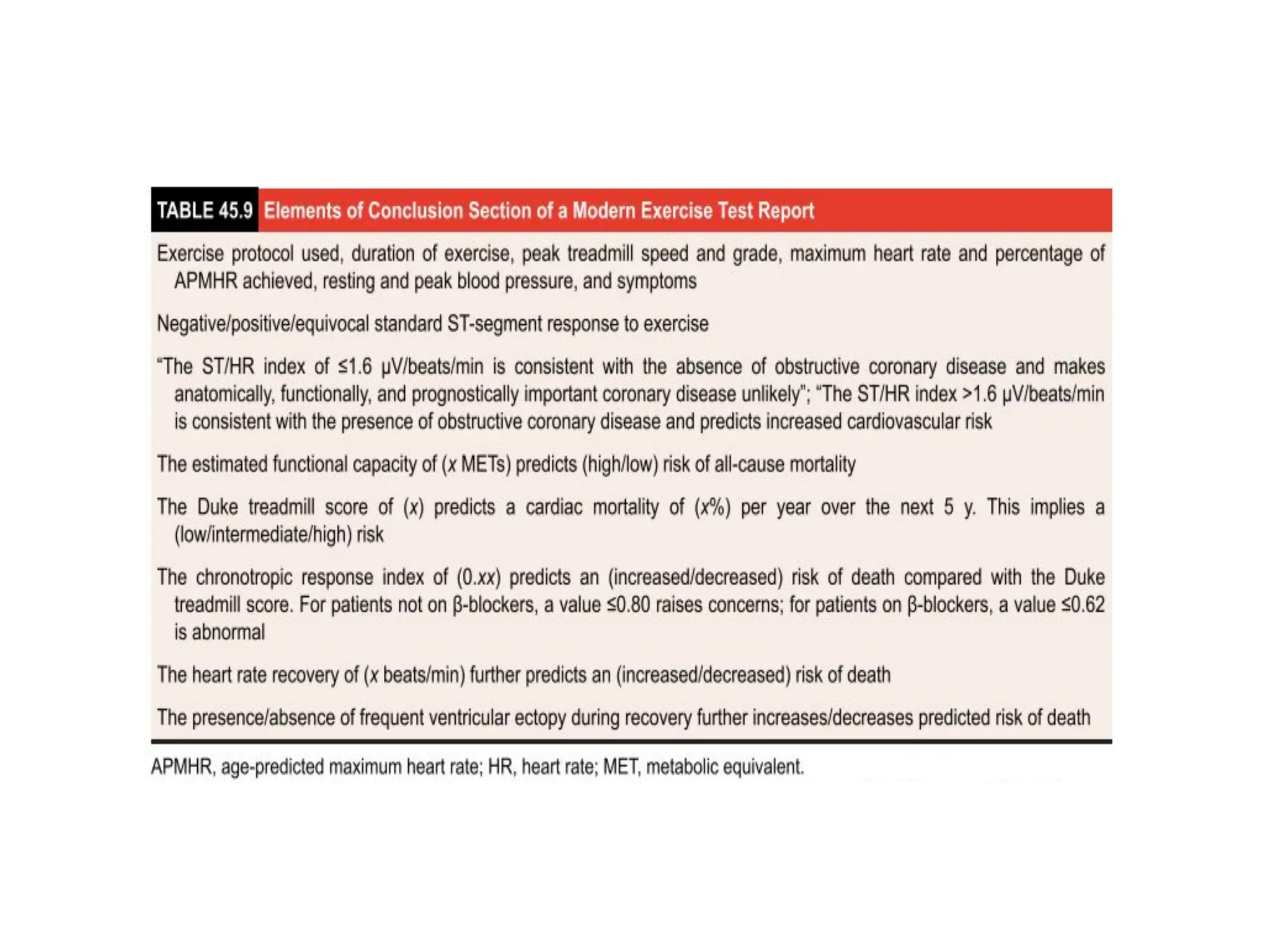 TMT for evaluation in chronic stable angina