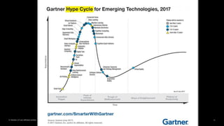 Join the #DeloittePredicts conversation© Deloitte LLP and affiliated entities. 11
 