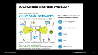 Join the #DeloittePredicts conversation© Deloitte LLP and affiliated entities. 14
 