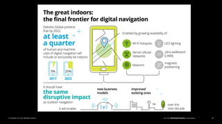 Join the #DeloittePredicts conversation© Deloitte LLP and affiliated entities. 18
 