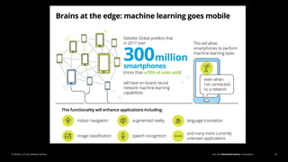 Join the #DeloittePredicts conversation© Deloitte LLP and affiliated entities. 25
 